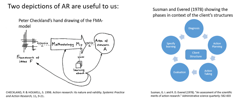 File:SIG ActionResearchFocus.png